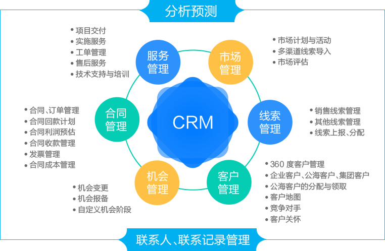 crm系统,客户管理系统,crm系统开发,crm系统定制